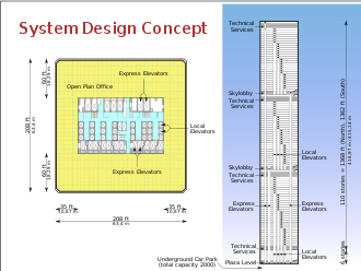 SystemDesignConzept.png Bild SystemDesignConzept.png nicht gefunden !