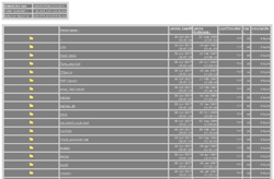 Indexlister